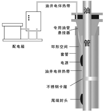 石油行業(yè)專用油井電伴熱裝置示意圖