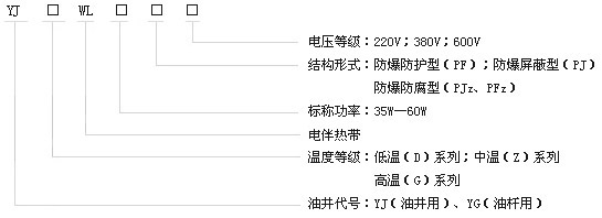 石油行業(yè)專用油井電伴熱帶產品型號