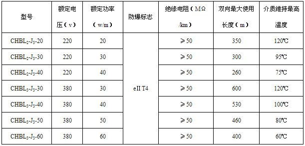 CHBL船用恒功率電伴熱帶（伴熱電纜）規(guī)格及技術(shù)參數(shù)表