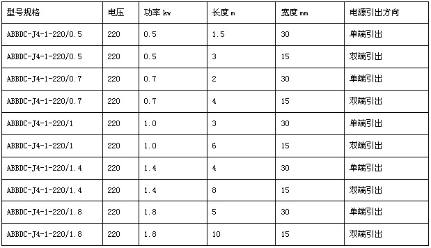 玻璃纖維電熱帶型號規(guī)格表