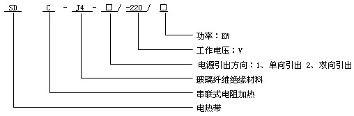 玻璃纖維電熱帶產(chǎn)品型號說明圖