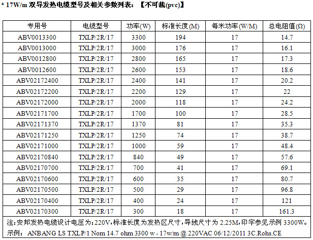 17W屏蔽型雙導發(fā)熱電纜型號及技術參數(shù)