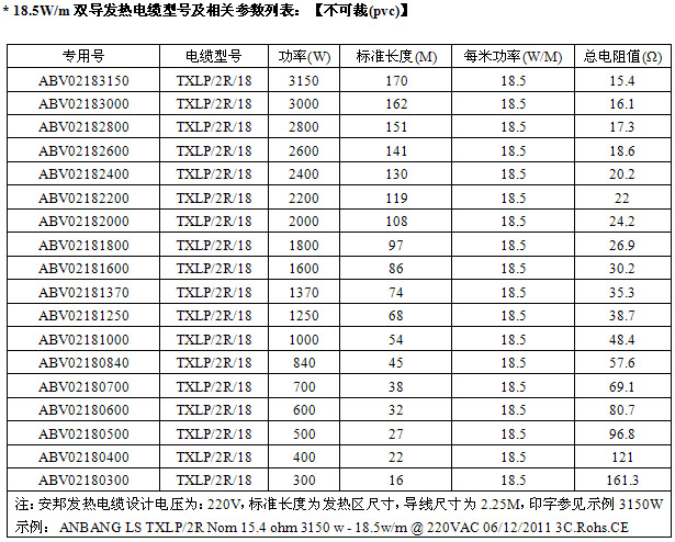 18.5W屏蔽型雙導發(fā)熱電纜型號及技術參數(shù)