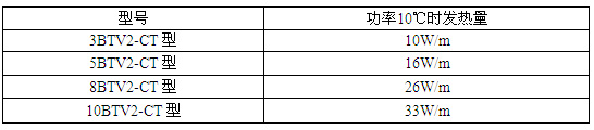 瑞侃BTV2-CT型自控電伴熱產(chǎn)品型號(hào)