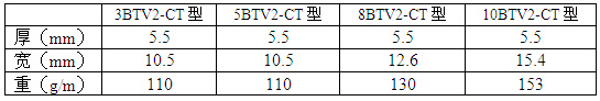 瑞侃BTV2-CT型自控電伴熱性能參數(shù)