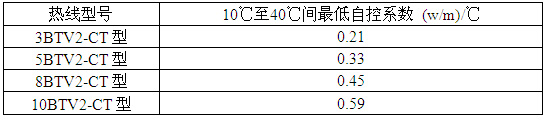 瑞侃BTV2-CT型自控電伴熱帶自控系數(shù)