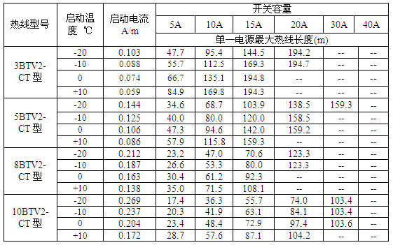 瑞侃BTV2-CT型自控電伴熱過(guò)流保護(hù)開(kāi)關(guān)選型