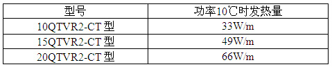 瑞侃QTVR2-CT型自控電伴熱帶產(chǎn)品型號