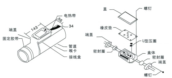 產品結構及安裝示意